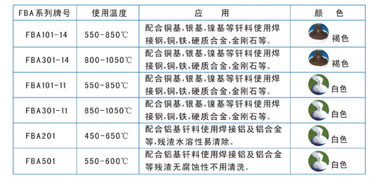 自動(dòng)釬焊劑膏FBA系列，銀焊絲，銀焊條