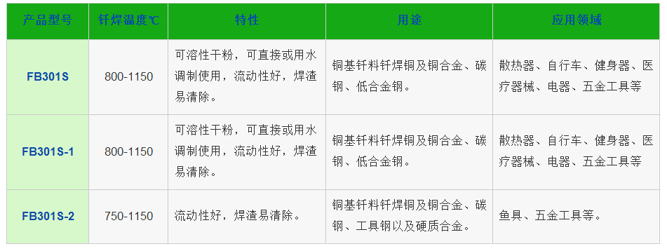 銅釬劑（銅焊粉），銀焊絲，銀焊環(huán)