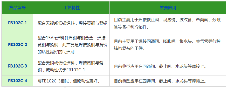 銀焊劑，銀焊環(huán)，銀焊膏