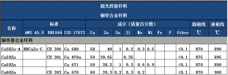 黃銅焊條，銀焊條，銀焊環(huán)